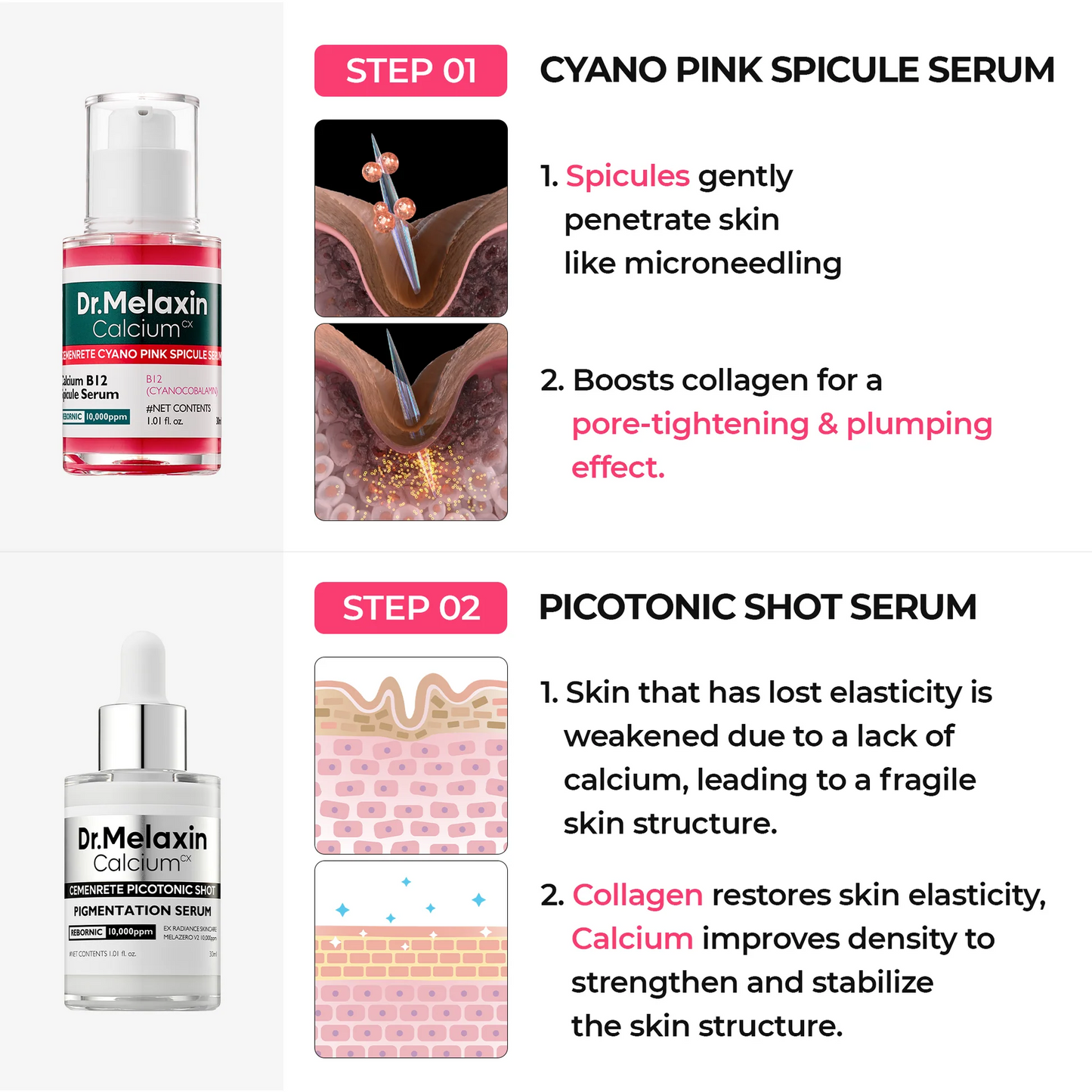 Dr. Melaxin 7-Setp Radiance Routine Set.